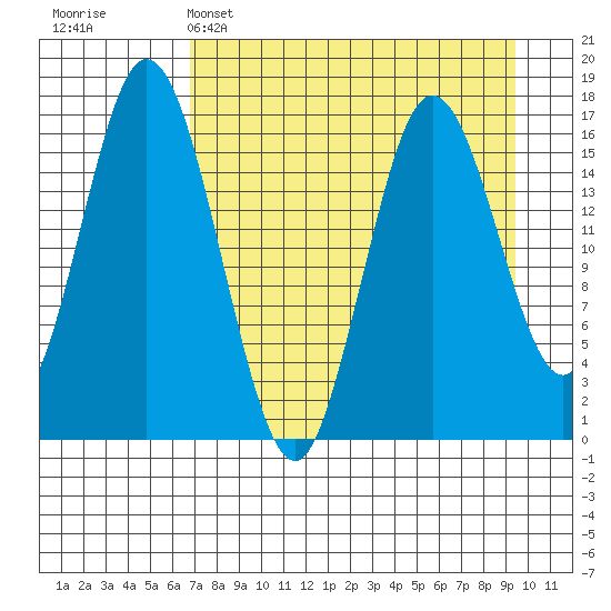 Cape Ninilchik tide chart for Tuesday, April 15, 2025