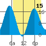 Cape Ninilchik tide chart for Tuesday, April 15, 2025