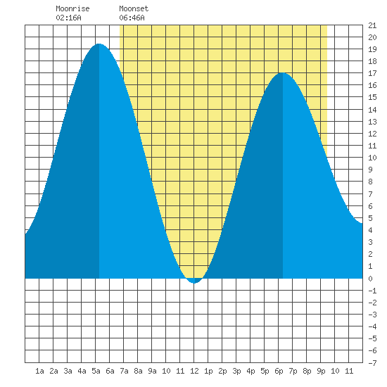 Cape Ninilchik tide chart for Wednesday, April 16, 2025
