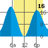 Cape Ninilchik tide chart for Wednesday, April 16, 2025