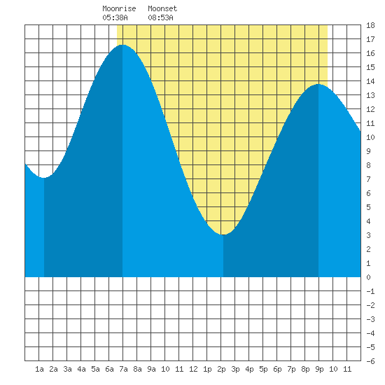 Cape Ninilchik tide chart for Saturday, April 19, 2025