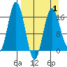 Cape Ninilchik tide chart for Tuesday, April 1, 2025