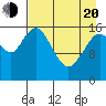 Cape Ninilchik tide chart for Sunday, April 20, 2025
