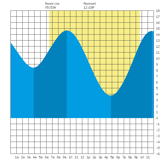Cape Ninilchik tide chart for Monday, April 21, 2025