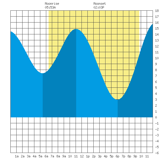 Cape Ninilchik tide chart for Tuesday, April 22, 2025