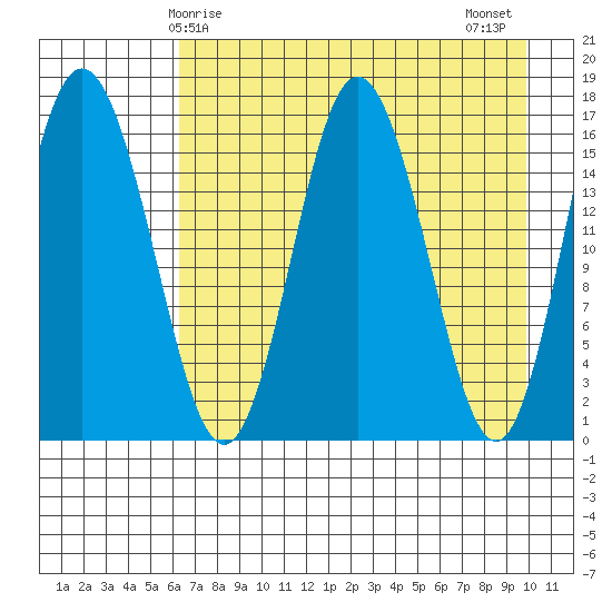 Cape Ninilchik tide chart for Friday, April 25, 2025