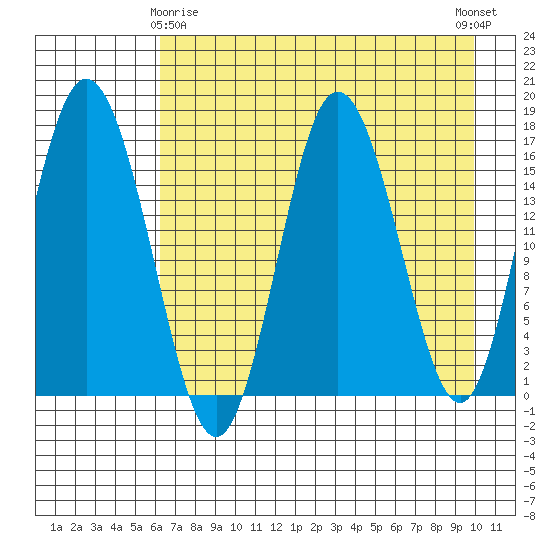 Cape Ninilchik tide chart for Saturday, April 26, 2025