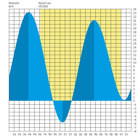 Cape Ninilchik tide chart for Monday, April 28, 2025