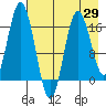 Cape Ninilchik tide chart for Tuesday, April 29, 2025