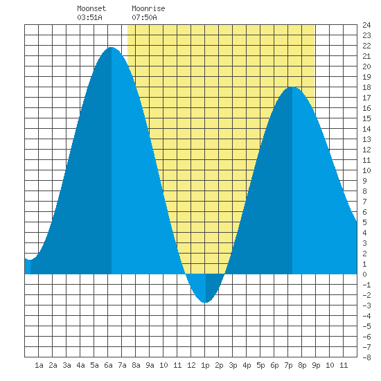 Cape Ninilchik tide chart for Wednesday, April 2, 2025