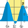 Cape Ninilchik tide chart for Wednesday, April 2, 2025