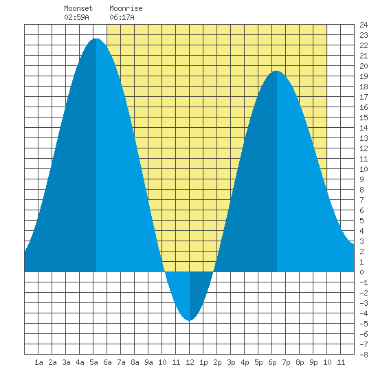 Cape Ninilchik tide chart for Wednesday, April 30, 2025