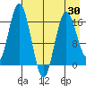 Cape Ninilchik tide chart for Wednesday, April 30, 2025