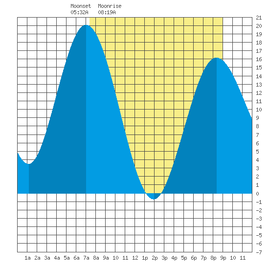 Cape Ninilchik tide chart for Thursday, April 3, 2025