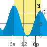 Cape Ninilchik tide chart for Thursday, April 3, 2025