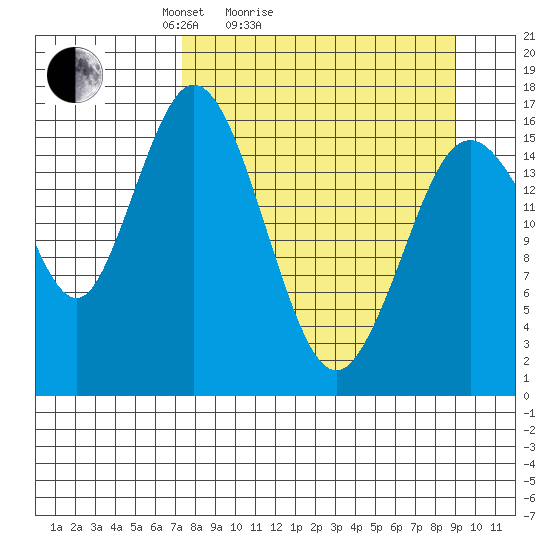 Cape Ninilchik tide chart for Friday, April 4, 2025