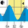Cape Ninilchik tide chart for Friday, April 4, 2025