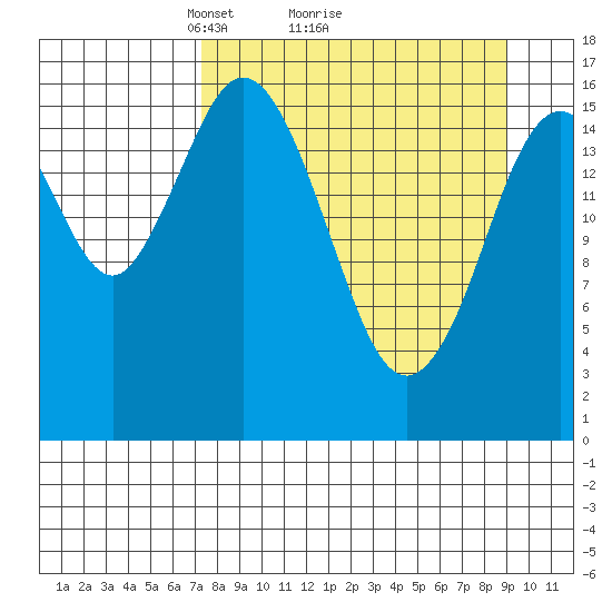 Cape Ninilchik tide chart for Saturday, April 5, 2025