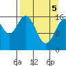 Cape Ninilchik tide chart for Saturday, April 5, 2025