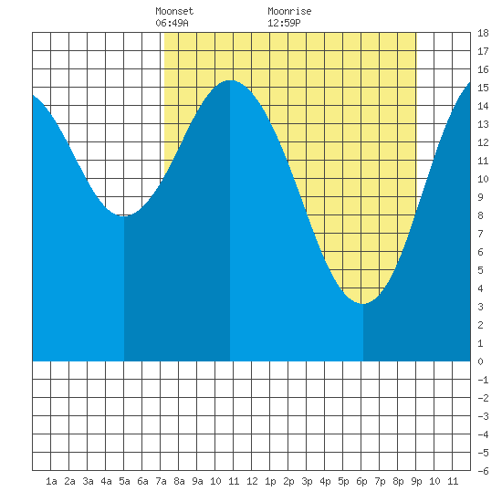 Cape Ninilchik tide chart for Sunday, April 6, 2025