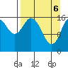 Cape Ninilchik tide chart for Sunday, April 6, 2025