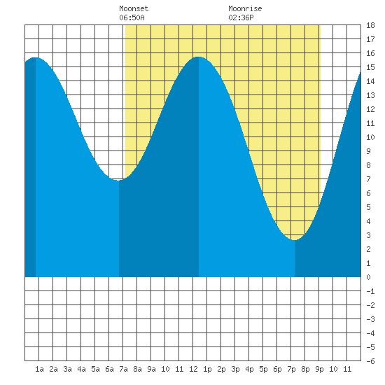Cape Ninilchik tide chart for Monday, April 7, 2025