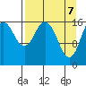 Cape Ninilchik tide chart for Monday, April 7, 2025