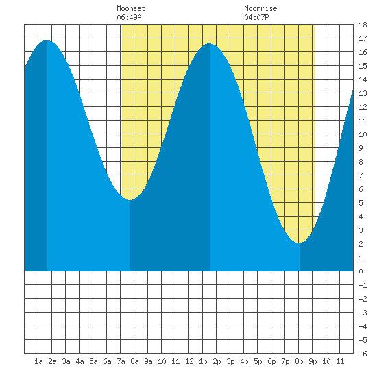 Cape Ninilchik tide chart for Tuesday, April 8, 2025