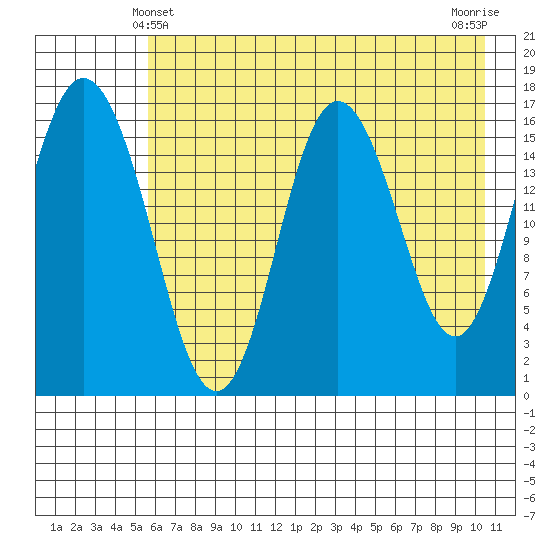 Cape Ninilchik tide chart for Saturday, May 10, 2025