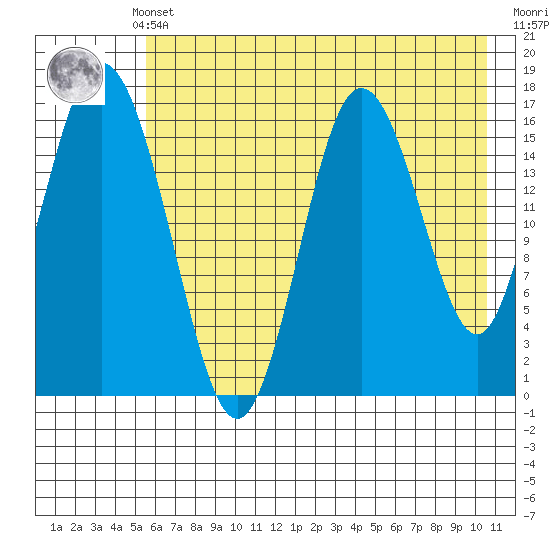 Cape Ninilchik tide chart for Monday, May 12, 2025