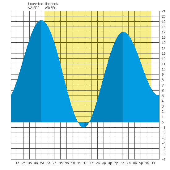 Cape Ninilchik tide chart for Thursday, May 15, 2025