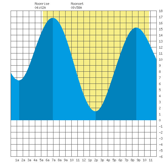 Cape Ninilchik tide chart for Sunday, May 18, 2025