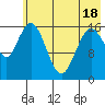 Cape Ninilchik tide chart for Sunday, May 18, 2025