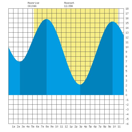 Cape Ninilchik tide chart for Monday, May 19, 2025
