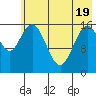 Cape Ninilchik tide chart for Monday, May 19, 2025