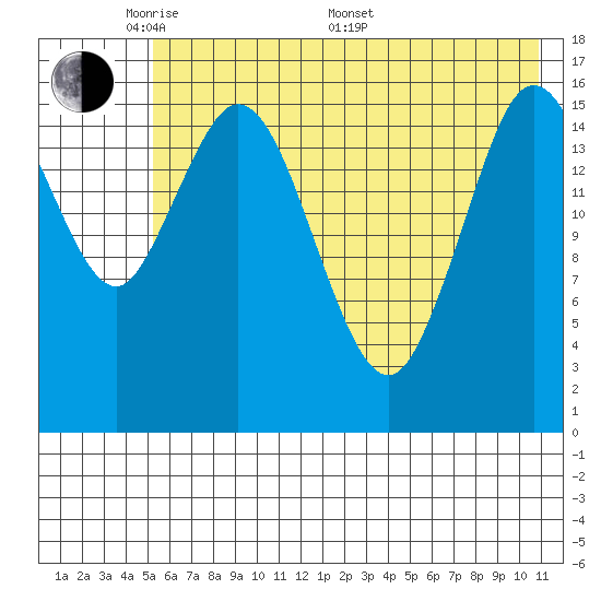 Cape Ninilchik tide chart for Tuesday, May 20, 2025
