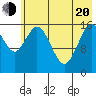 Cape Ninilchik tide chart for Tuesday, May 20, 2025