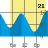 Cape Ninilchik tide chart for Wednesday, May 21, 2025
