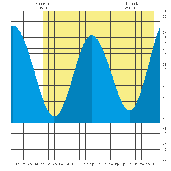Cape Ninilchik tide chart for Friday, May 23, 2025