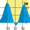 Cape Ninilchik tide chart for Friday, May 30, 2025
