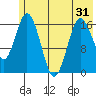 Cape Ninilchik tide chart for Saturday, May 31, 2025