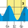 Cape Ninilchik tide chart for Saturday, May 3, 2025