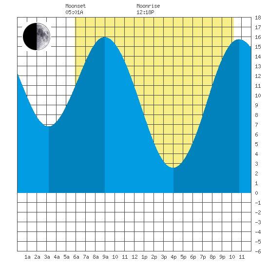 Cape Ninilchik tide chart for Sunday, May 4, 2025