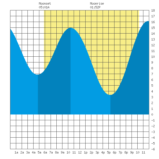 Cape Ninilchik tide chart for Monday, May 5, 2025
