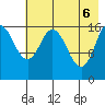 Cape Ninilchik tide chart for Tuesday, May 6, 2025