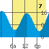 Cape Ninilchik tide chart for Wednesday, May 7, 2025