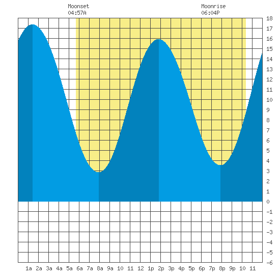 Cape Ninilchik tide chart for Thursday, May 8, 2025