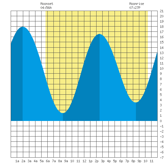 Cape Ninilchik tide chart for Friday, May 9, 2025