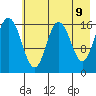 Cape Ninilchik tide chart for Friday, May 9, 2025