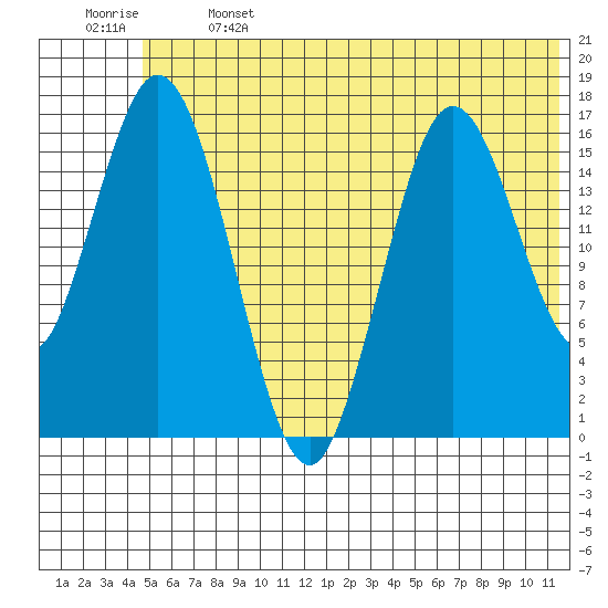 Cape Ninilchik tide chart for Saturday, June 14, 2025